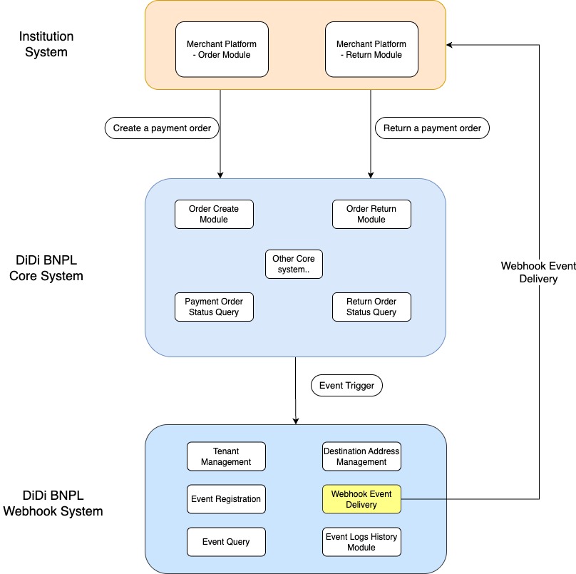 BNPL api docs图 version 1-part2 - Webhook Tech Solution.jpg