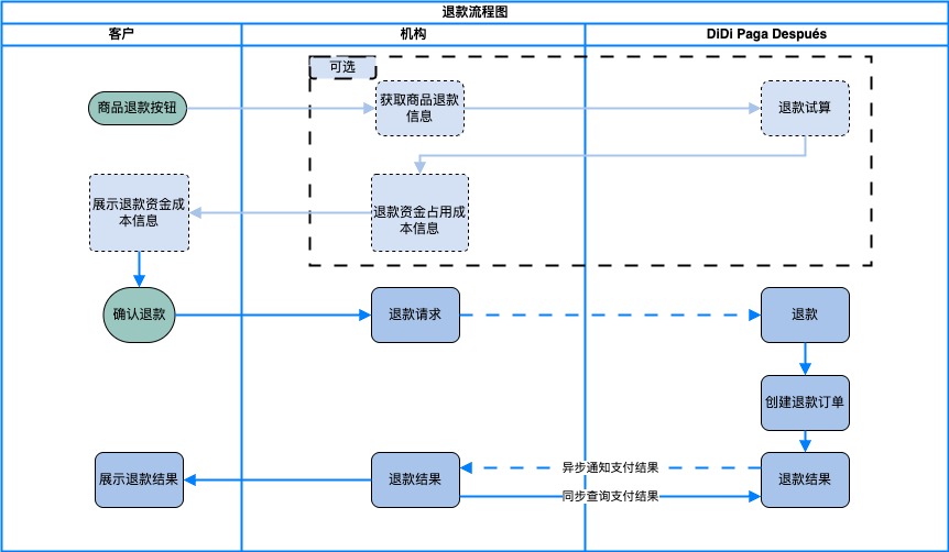 BNPL api docs图 version 1_中文版-part1 - Refund.jpg