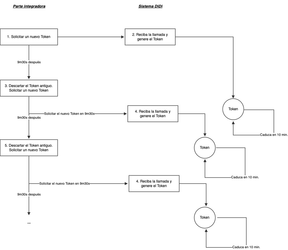BNPL api docs图 version 1_西语版-part2 - The Token Expiration Flow.jpg