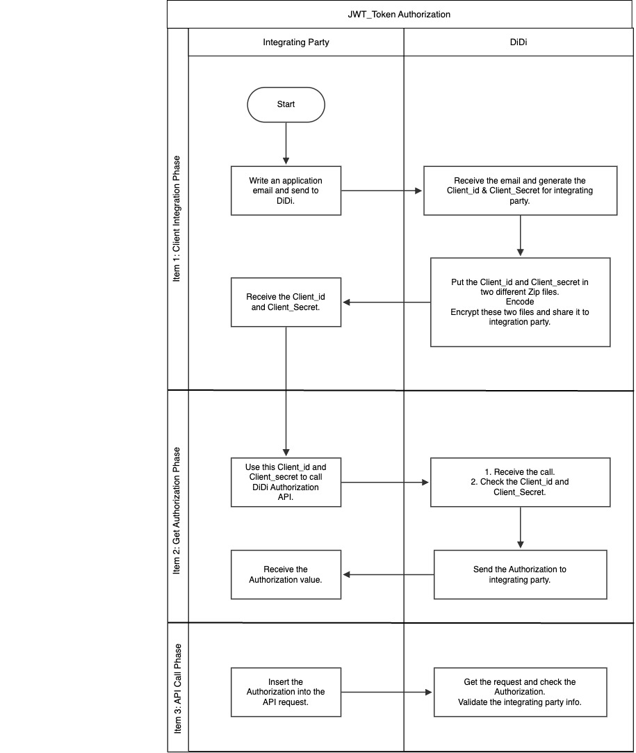 BNPL api docs图 version 1-part2 - AuC Work Flow.jpg
