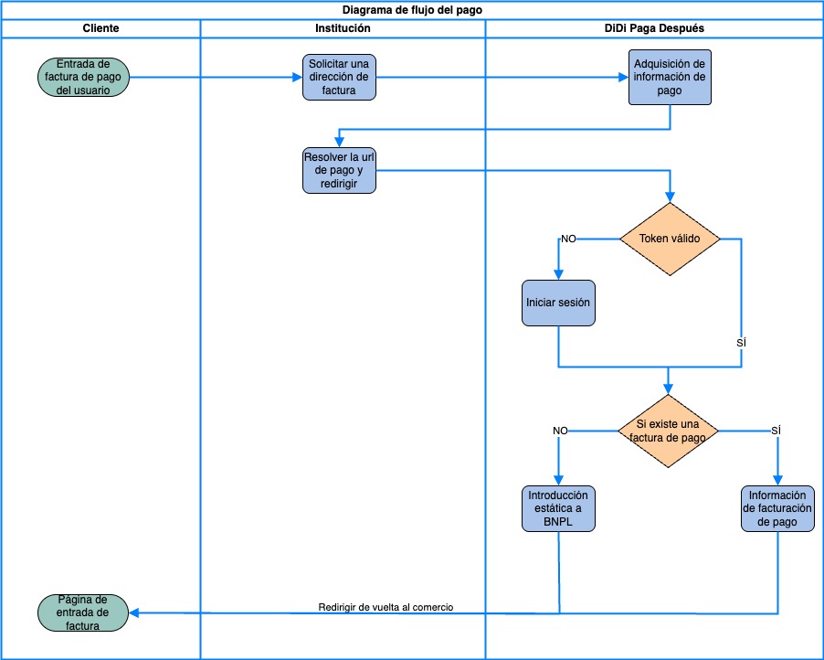 BNPL api docs图 version 1_西语版-part1 - Repayment.jpg