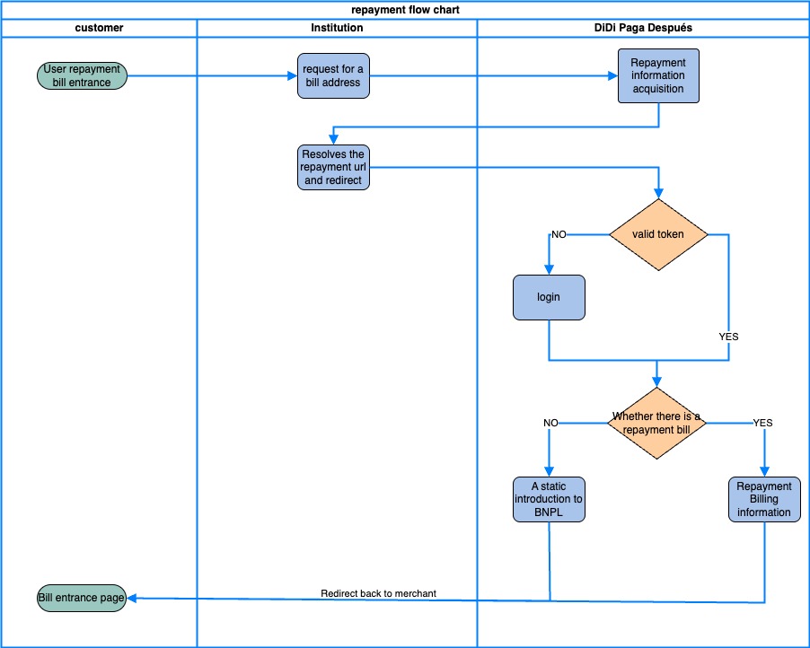 BNPL api docs图 version 1-part1 - Repayment.jpg