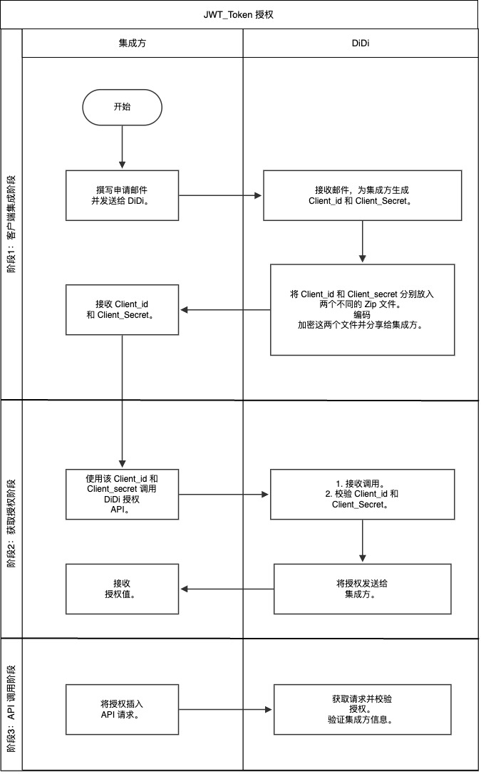 BNPL api docs图 version 1_中文版-part2 - AuC Work Flow.jpg